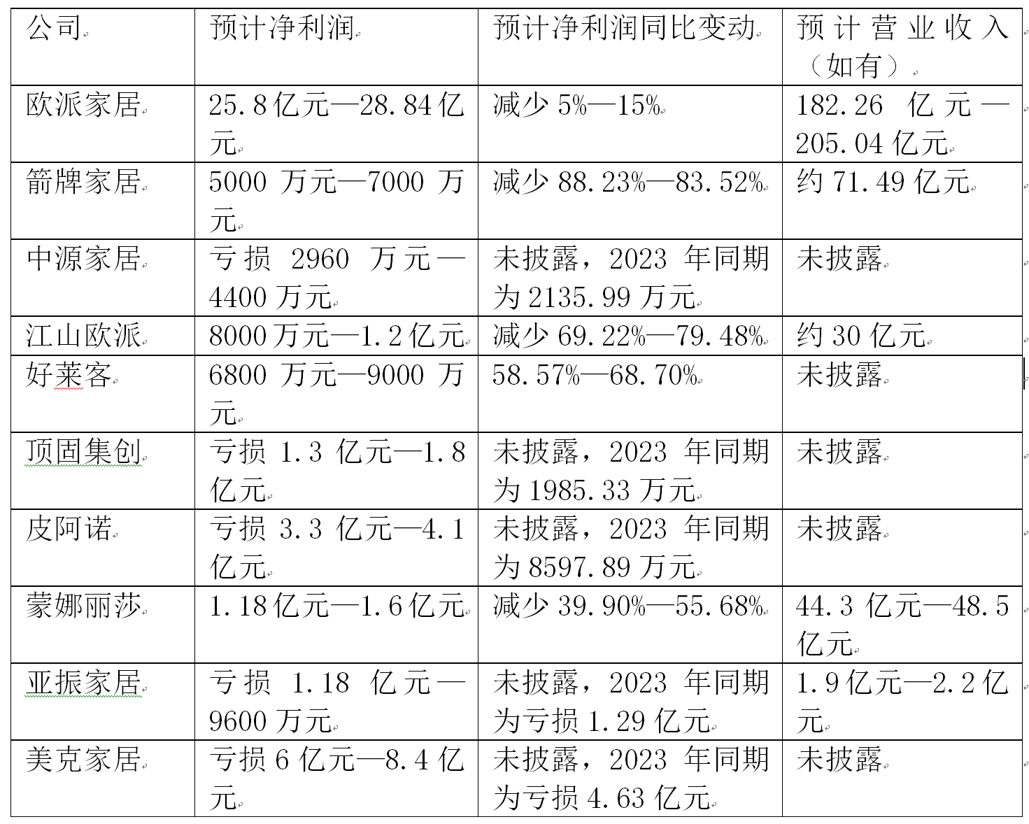 埃夫特（688165）2025年一季报简析：净利润减247.63%，公司应收账款体量较大