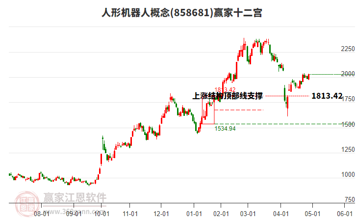 德马科技(688360)2025年一季报简析:营收净利润同比双双增长,盈利能力上升