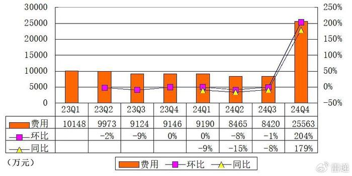 晶丰明源（688368）2025年一季报简析：营收上升亏损收窄，盈利能力上升