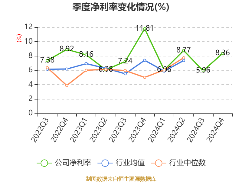 2024年波兰港口吞吐量增长10.3%