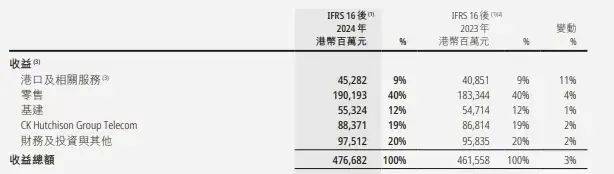 2024年波兰港口吞吐量增长10.3%