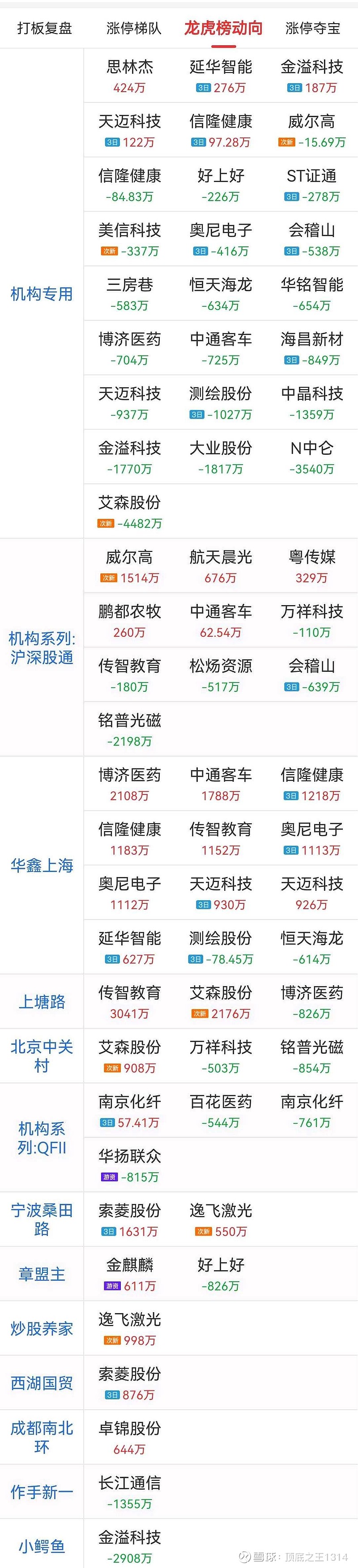 逸飞激光(688646)2025年一季报简析:增收不增利,应收账款上升