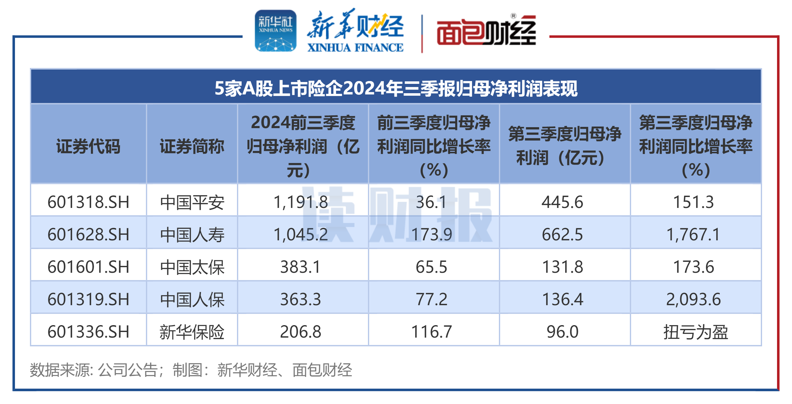 康希通信（688653）2025年一季报简析：增收不增利，三费占比上升明显