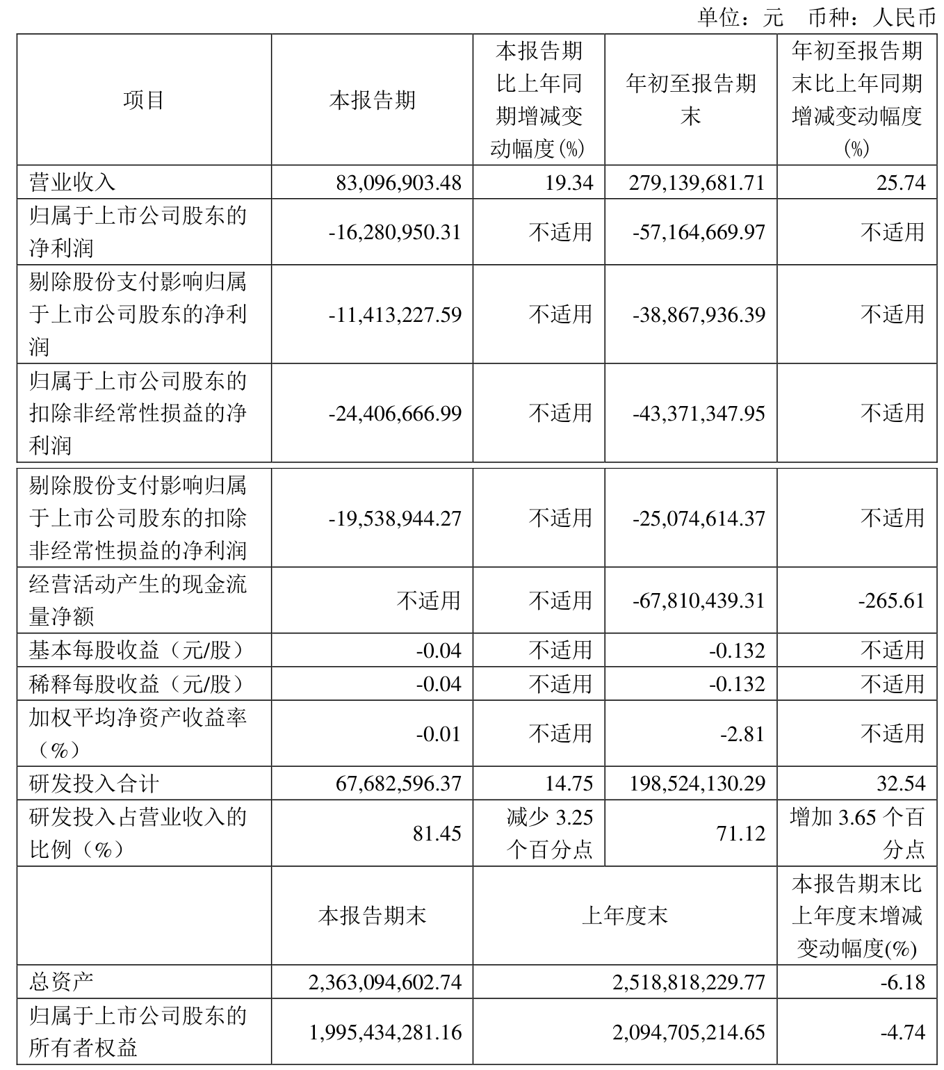 东南电子（301359）2024年年报简析：营收净利润同比双双增长，公司应收账款体量较大