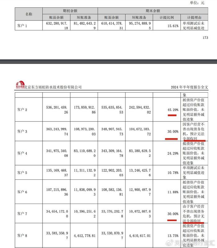 泛亚微透（688386）2025年一季报简析：营收净利润同比双双增长，公司应收账款体量较大