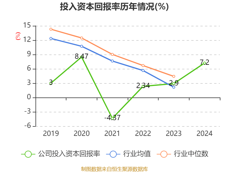 增长新引擎来了！部分中小银行投资收益增速超800% 受益“债牛”