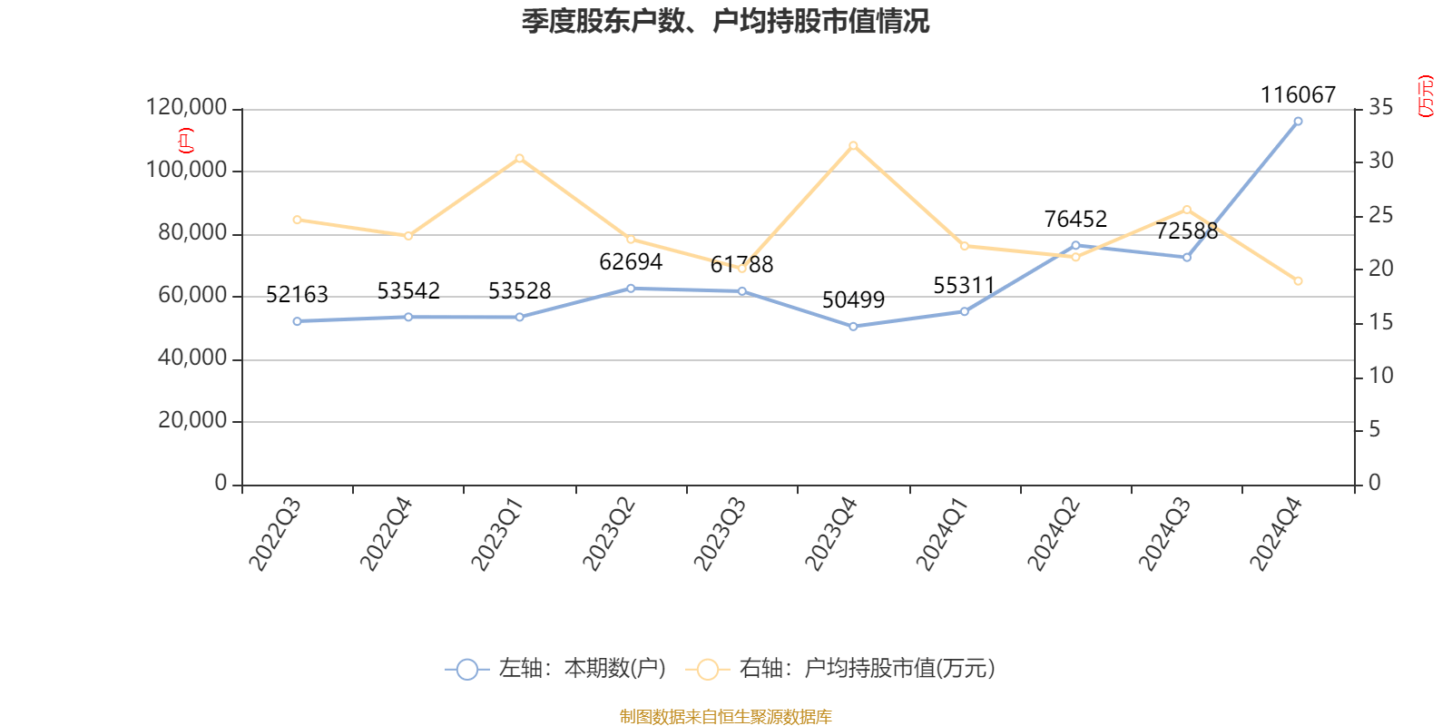 增长新引擎来了！部分中小银行投资收益增速超800% 受益“债牛”