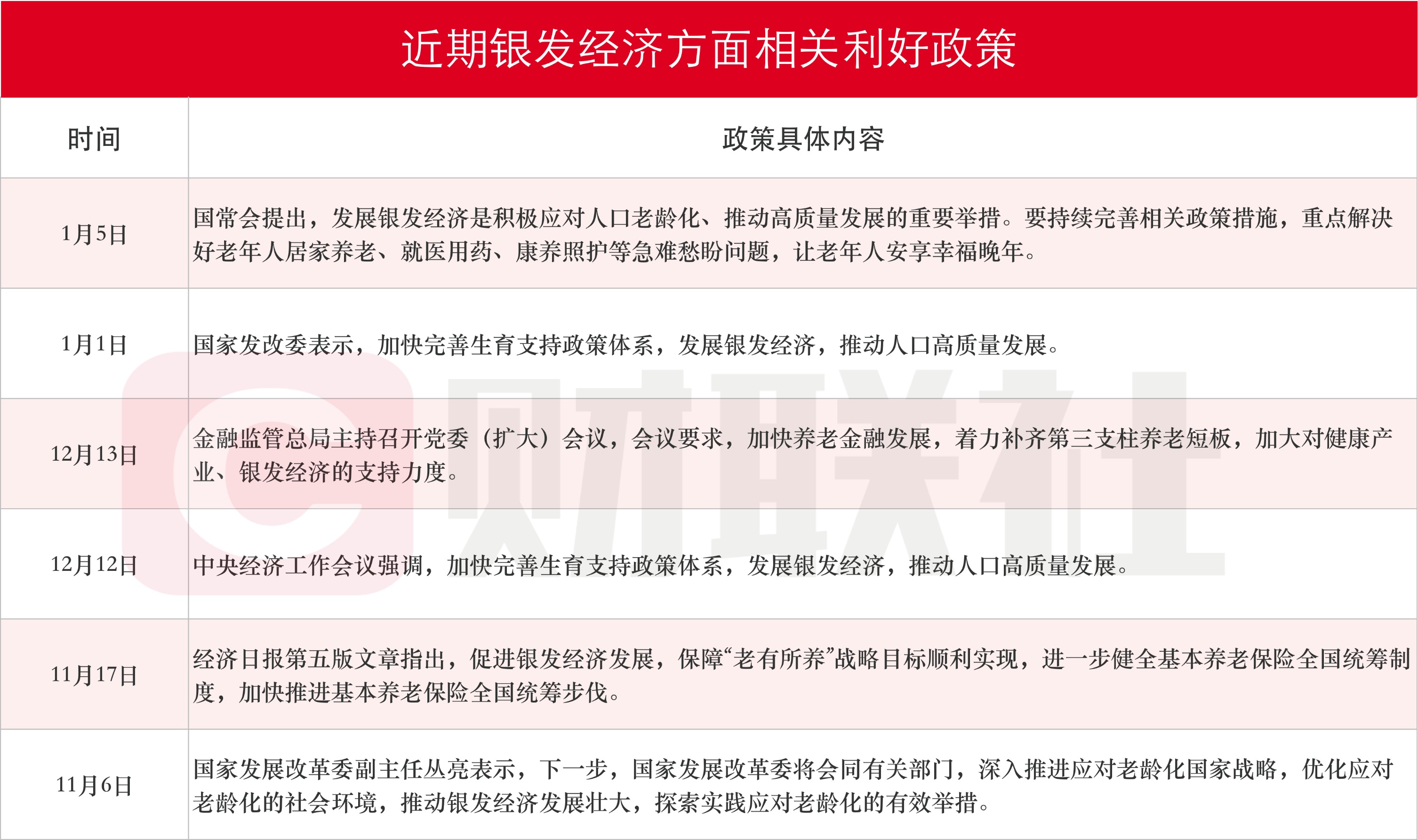 银发经济站上风口 产业链企业加速布局