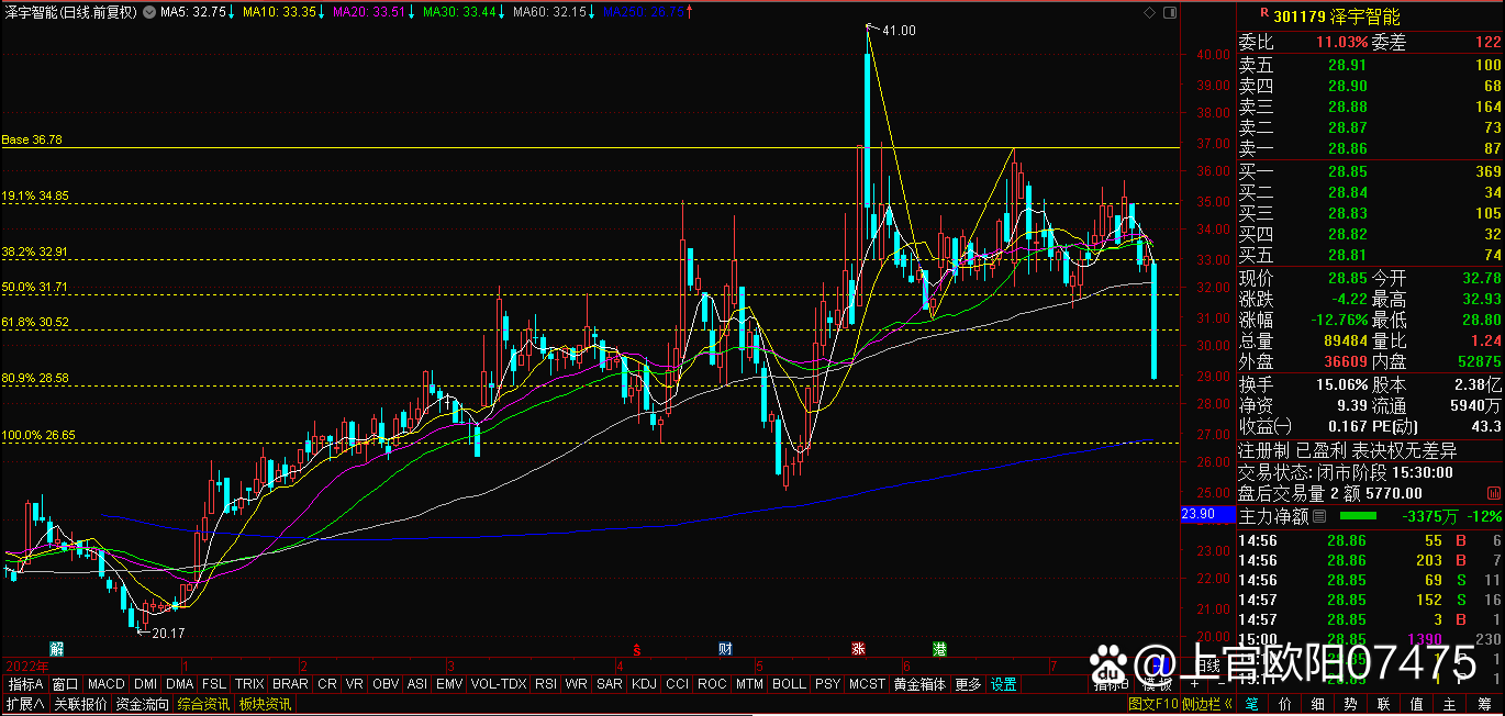 泽宇智能（301179）2024年年报简析：增收不增利，三费占比上升明显