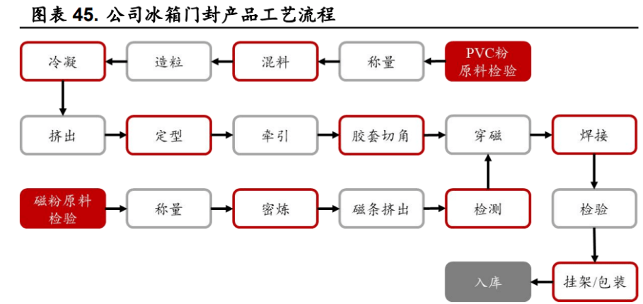 万朗磁塑获得外观设计专利授权：“台式净饮机”