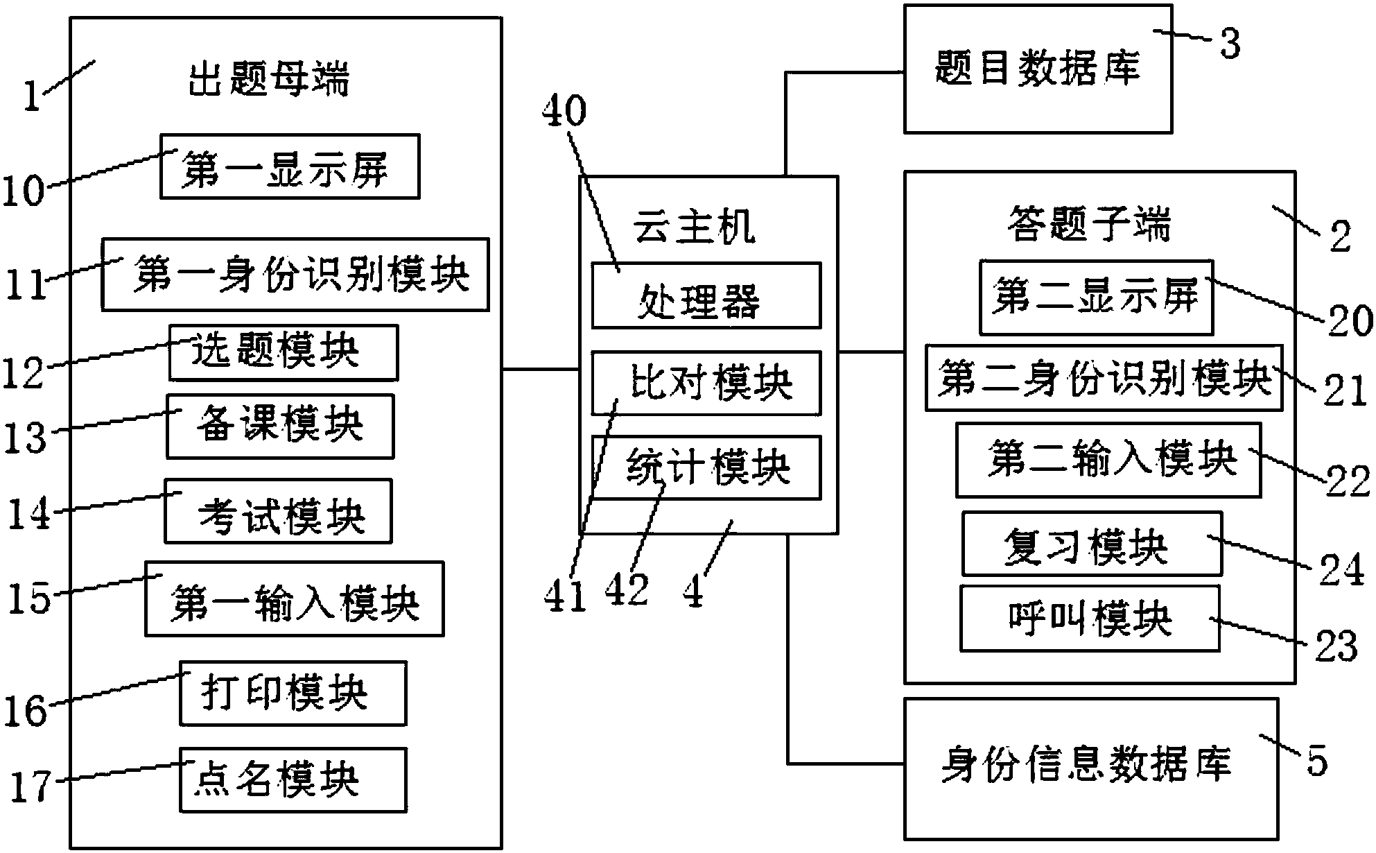 先导智能获得实用新型专利授权：“辊压装置”