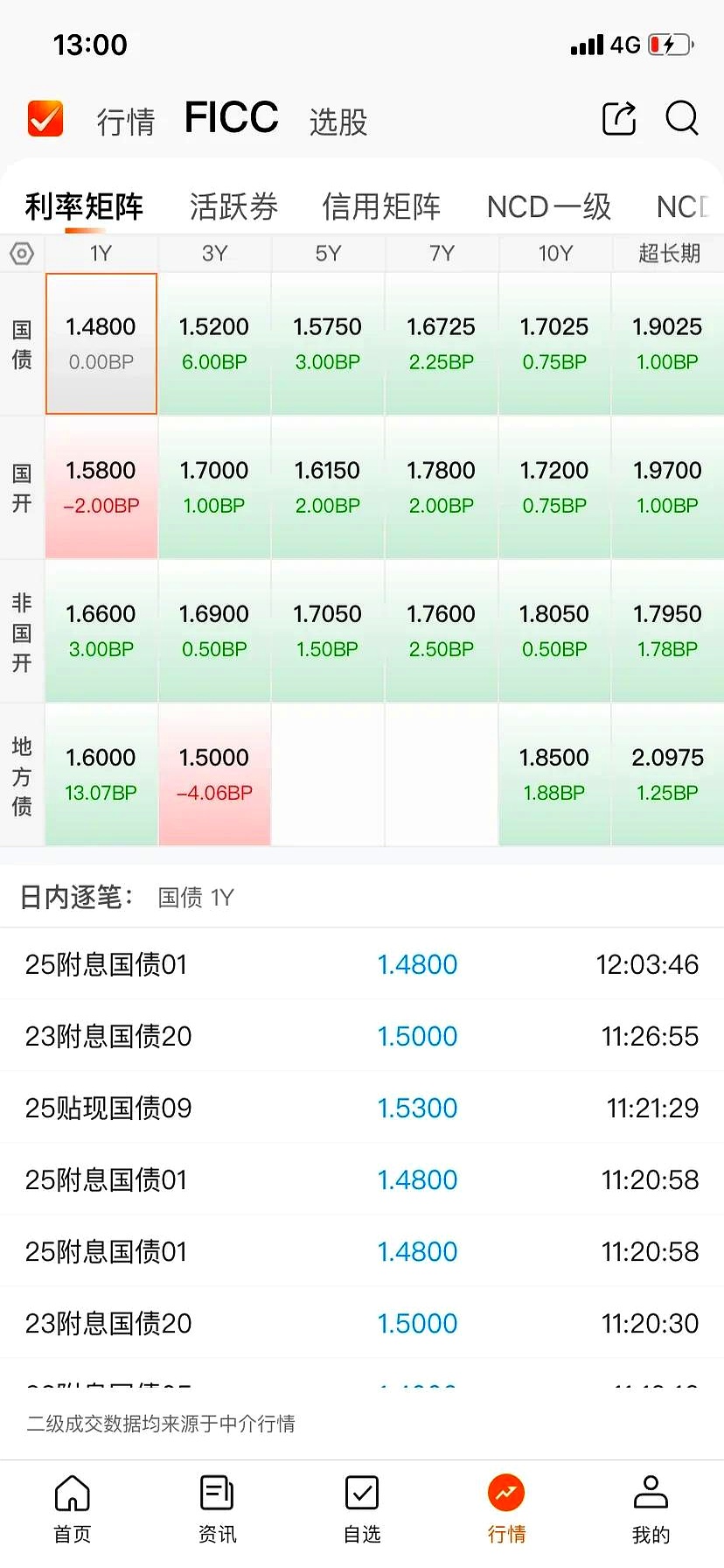4月非农今夜来袭，债券交易员押注关税“冻僵”美国就业市场