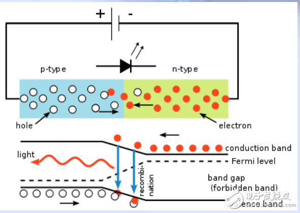 鸿利智汇获得实用新型专利授权：“LED封装结构、LED模组及LED发光器件”
