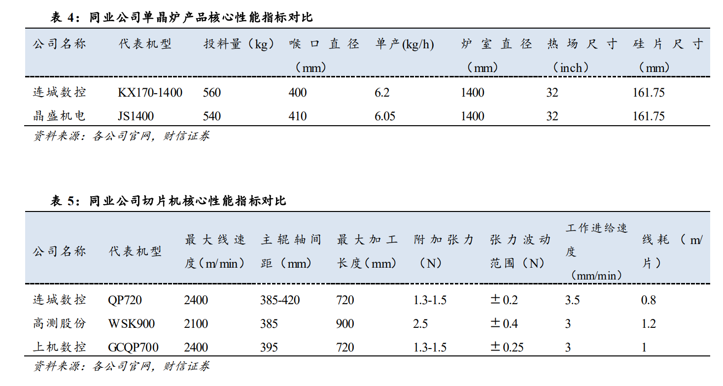 连城数控获得发明专利授权：“一种环线开方机”