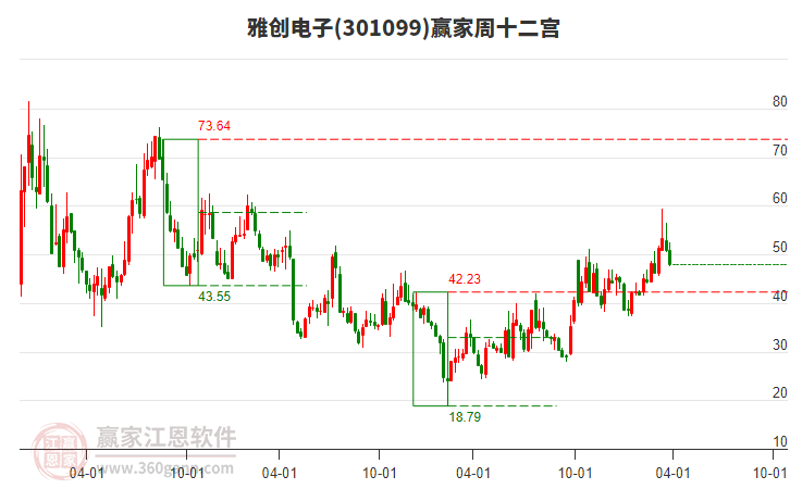 雅创电子（301099）2024年年报简析：营收净利润同比双双增长，应收账款上升
