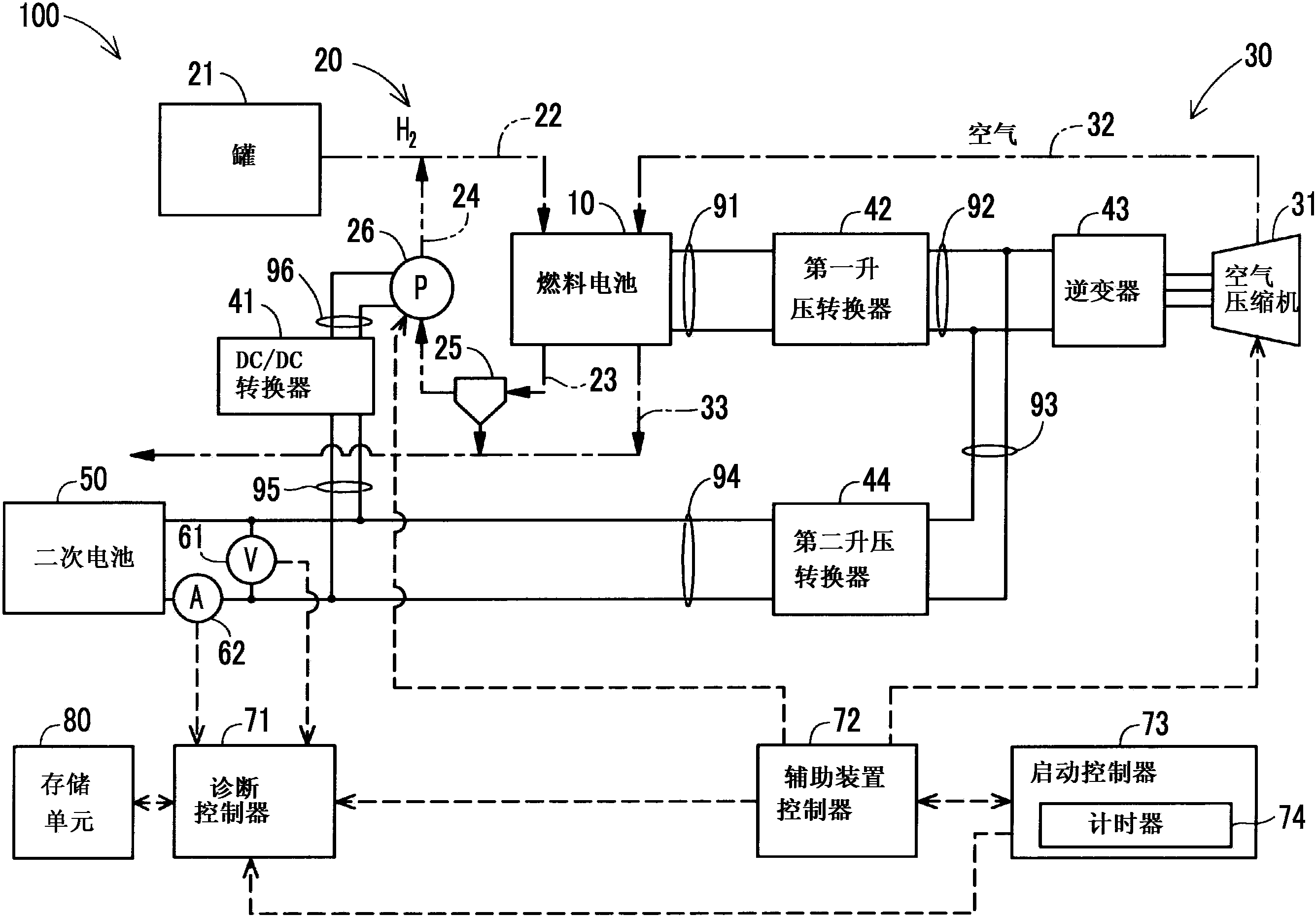 福田汽车获得发明专利授权：“燃料电池车辆的高压电气系统、上电控制方法和车辆”