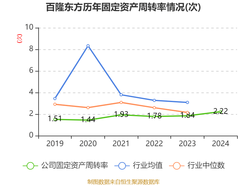 百隆东方：公司与敦煌网并未建立合作