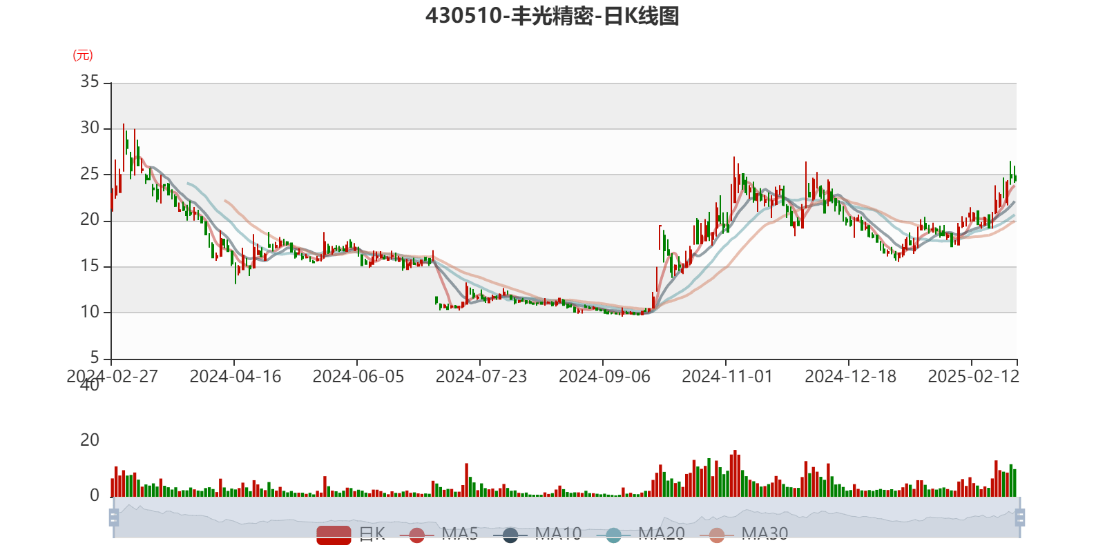 张家港行2024年归母净利同比增5.13% 利息净收入同比降12.55%