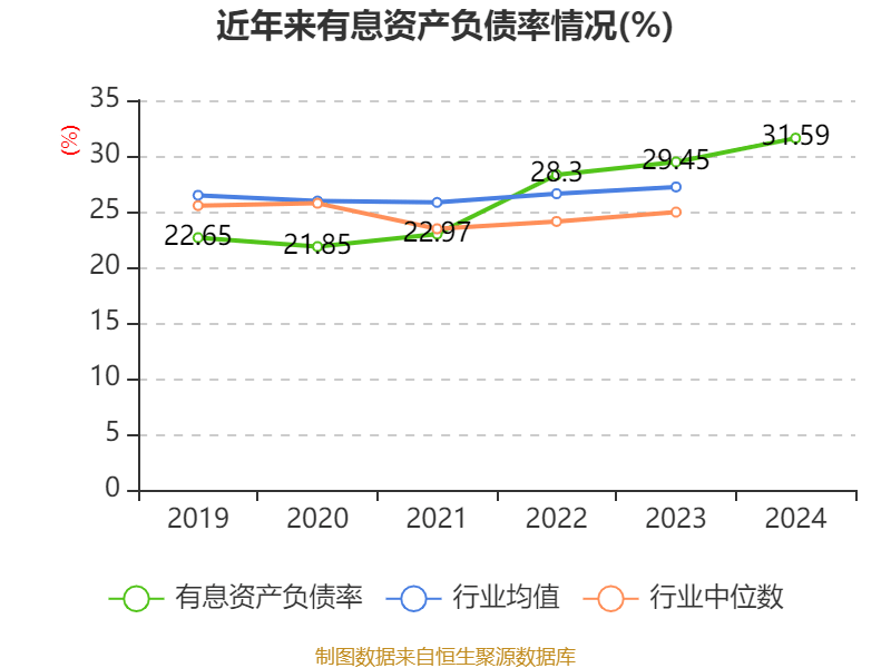 张家港行2024年归母净利同比增5.13% 利息净收入同比降12.55%