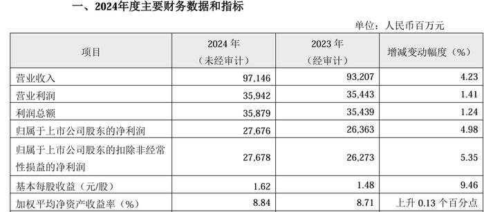 北京银行：行长杨书剑因工作调动辞任