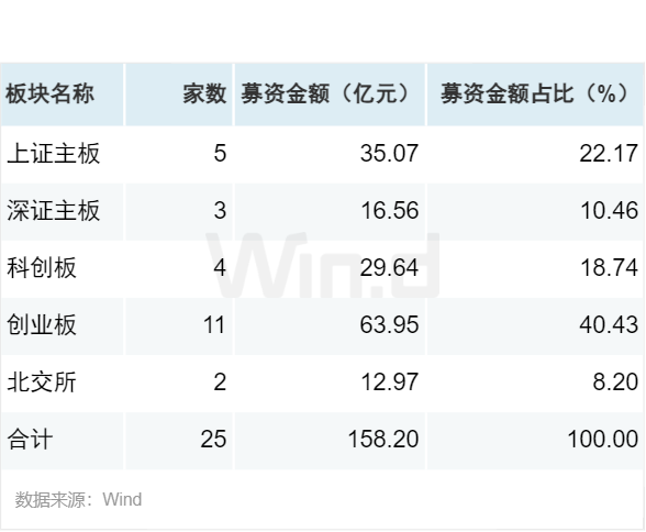 债市早参5月9日|科创债新规后首日发行公告规模超700亿；债券融资回暖，41家券商去年承销金额增长