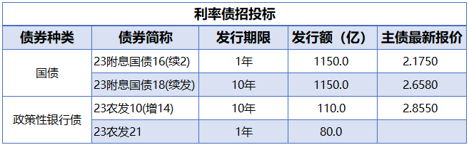 中国光大银行主承销首批7单科技创新债券