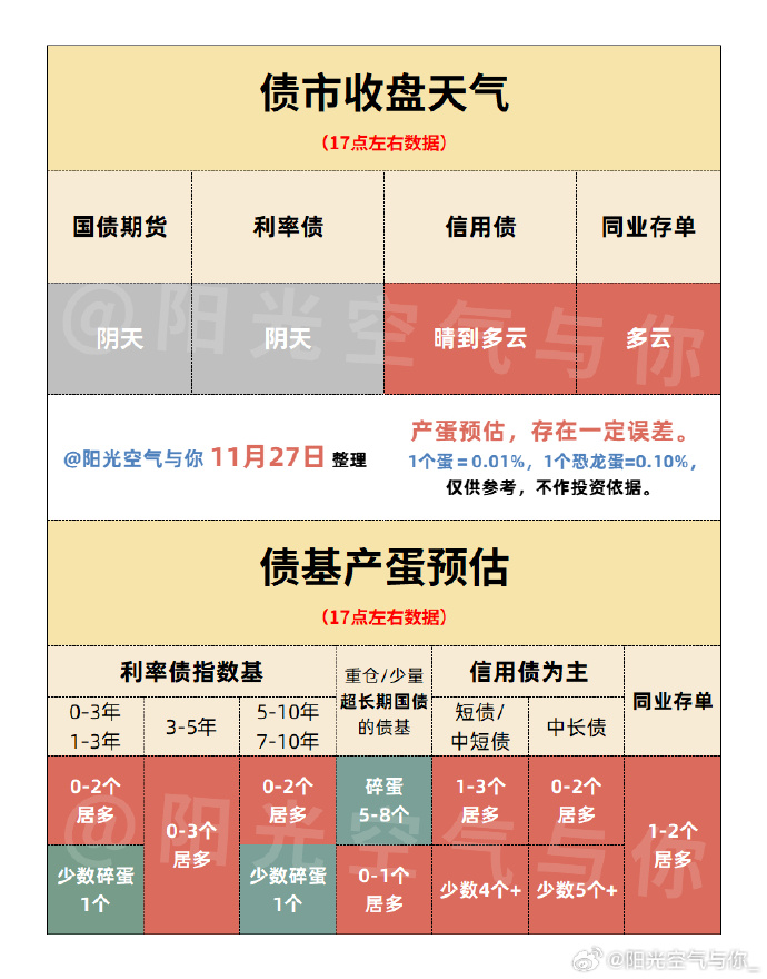 债市收盘|中国4月出口同比增9.3% 国债全线翻绿 10年收益率回到1.63%