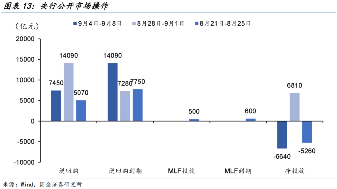 债市收盘|中国4月出口同比增9.3% 国债全线翻绿 10年收益率回到1.63%