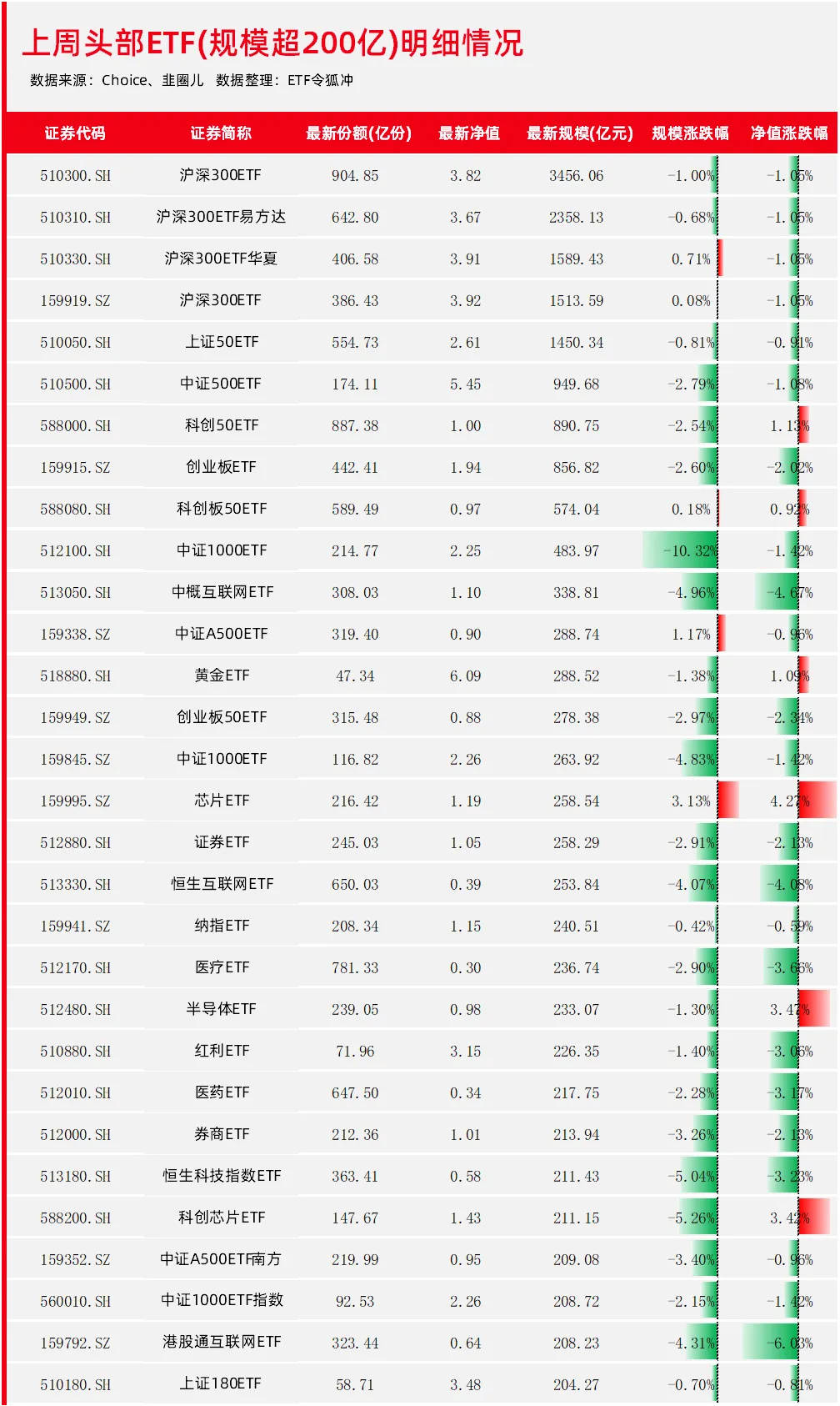 首批36单科创债已公告发行规模达210亿元