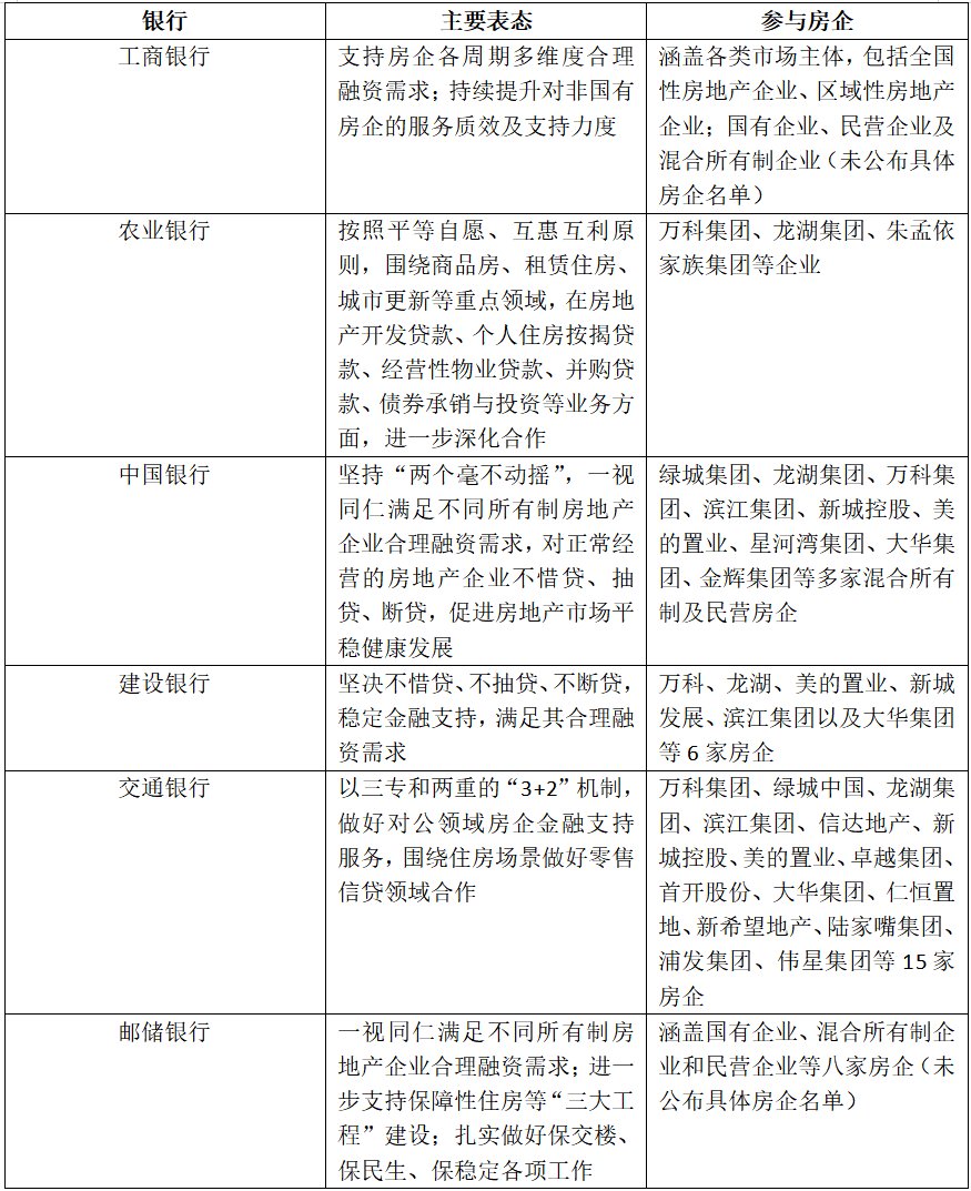 工行积极承销和投资首批科技创新债券 担任12个项目主承销商