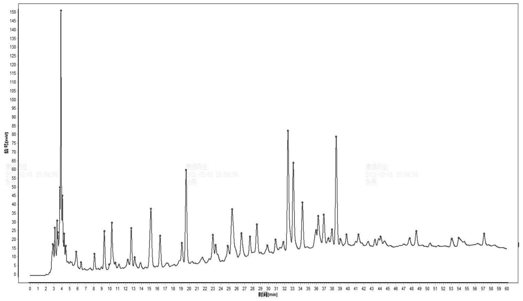 以岭药业获得发明专利授权：“一种药食同源中药组合物及其制备方法和应用”