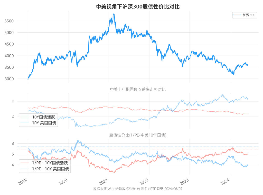政策组合拳“多箭齐发”释放万亿流动性，债市走陡或探底至1.5%下 | 债圈大家说（周刊）