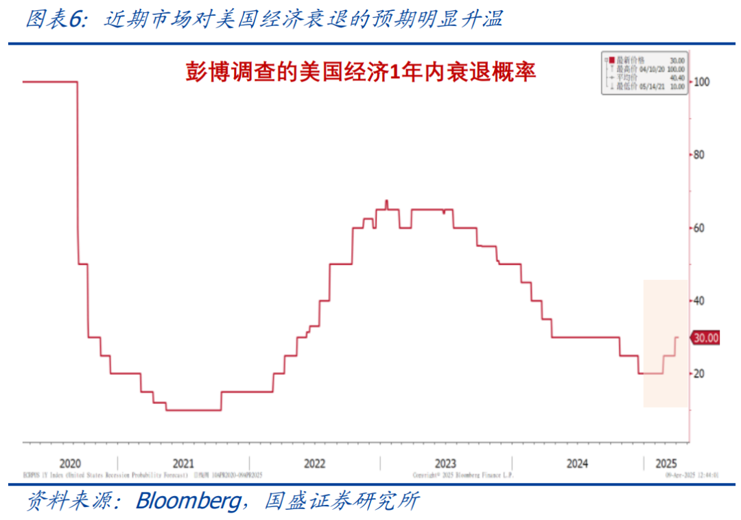 政策组合拳“多箭齐发”释放万亿流动性，债市走陡或探底至1.5%下 | 债圈大家说（周刊）