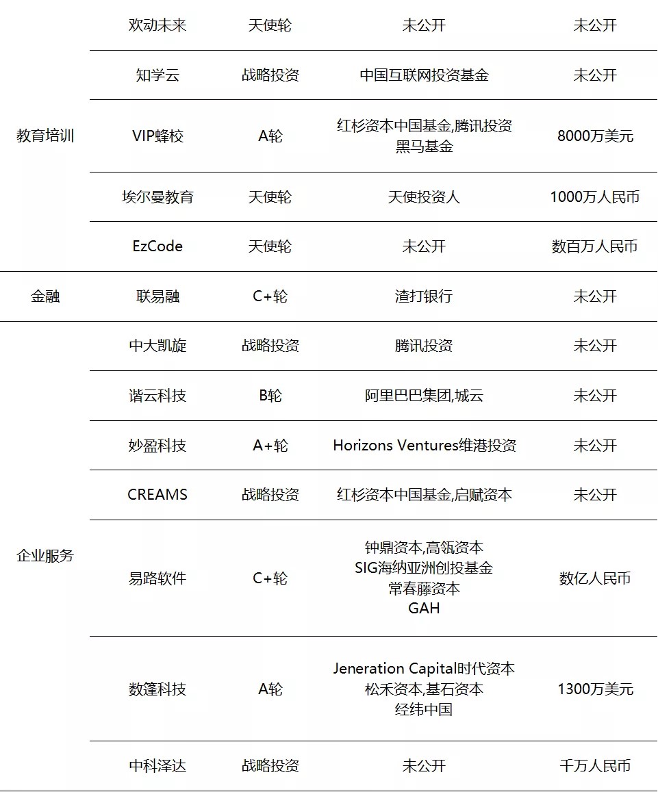 截至4月底 国开行已累计向拉美地区提供约1650亿美元的投融资支持