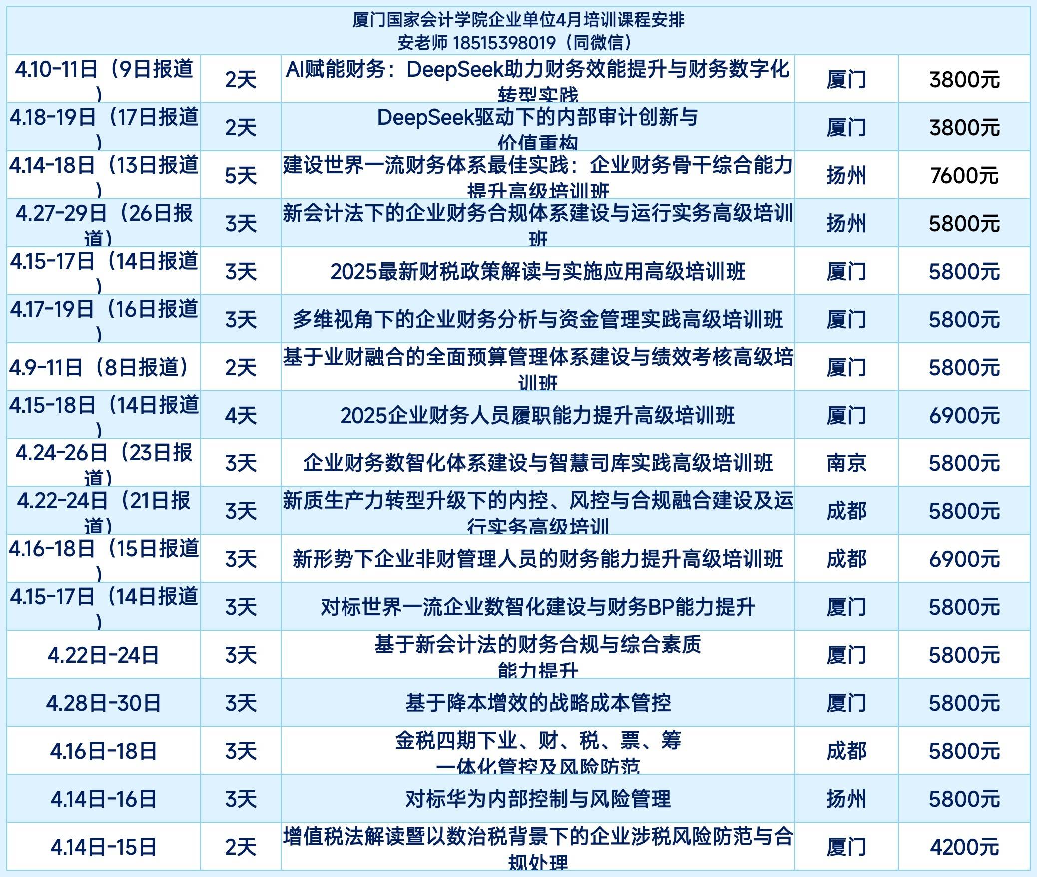 【2025年“走进财务公司”活动】第一期:中国化学财务公司金融科技赋能司库管理效能升级