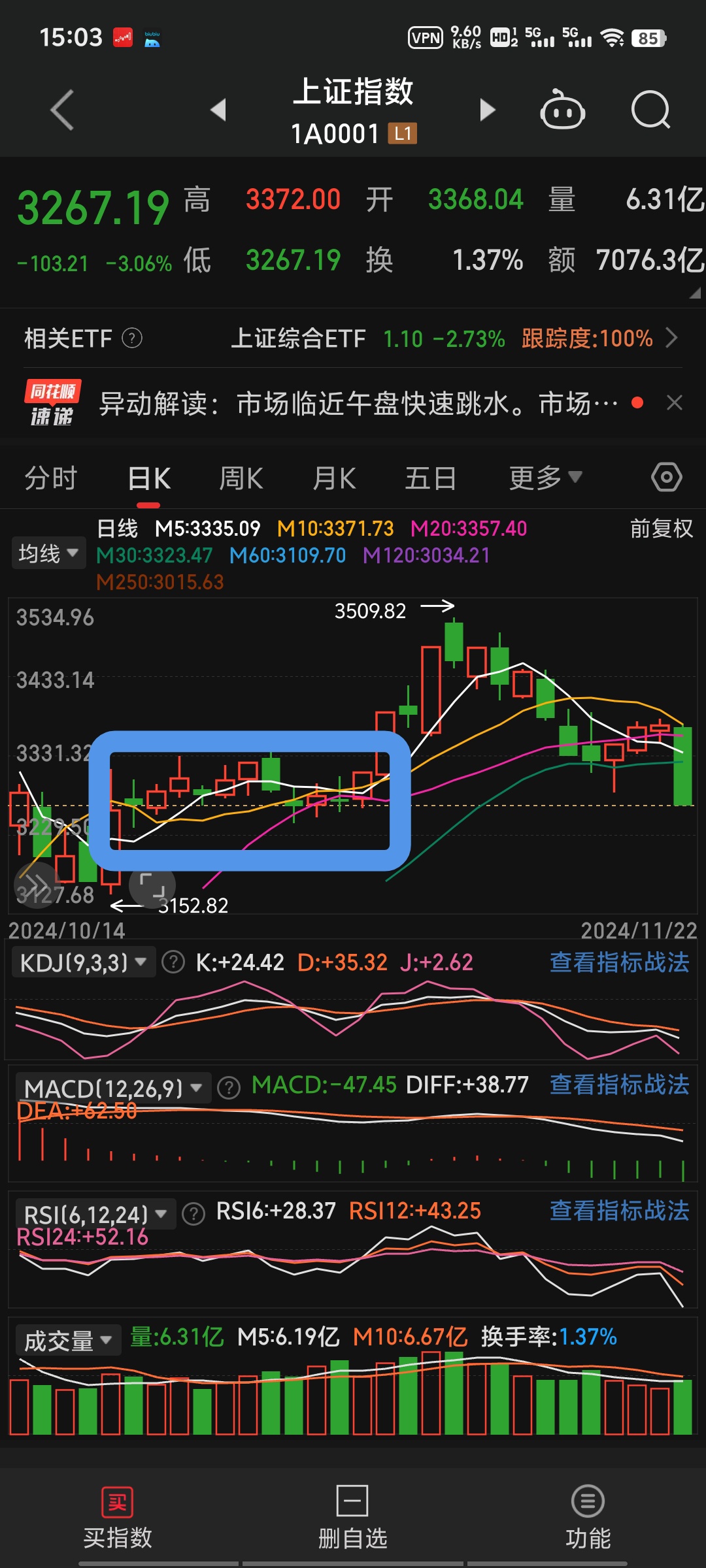 中证转债指数午盘跌0.02%