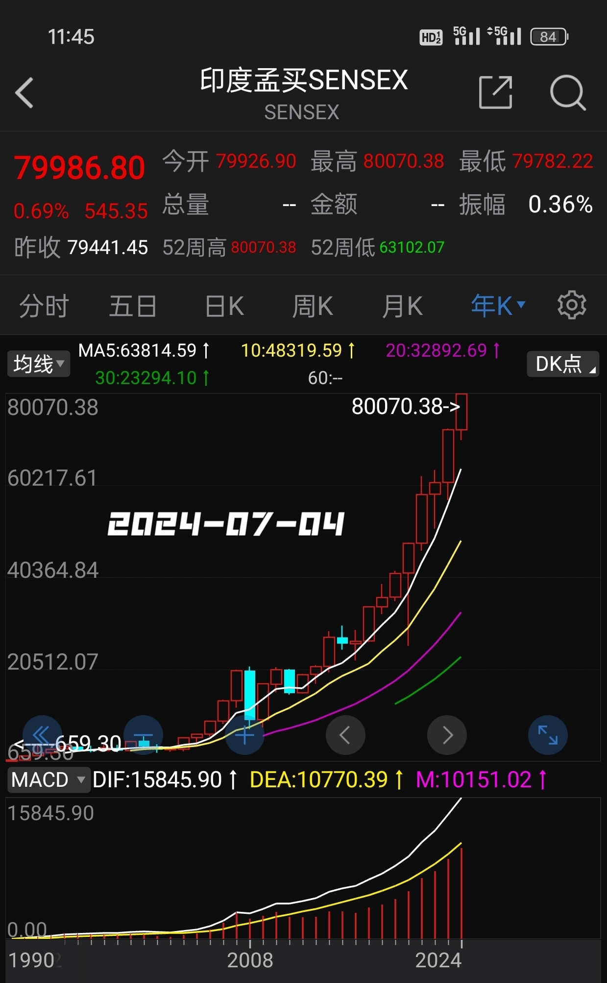 中证转债指数午盘跌0.02%