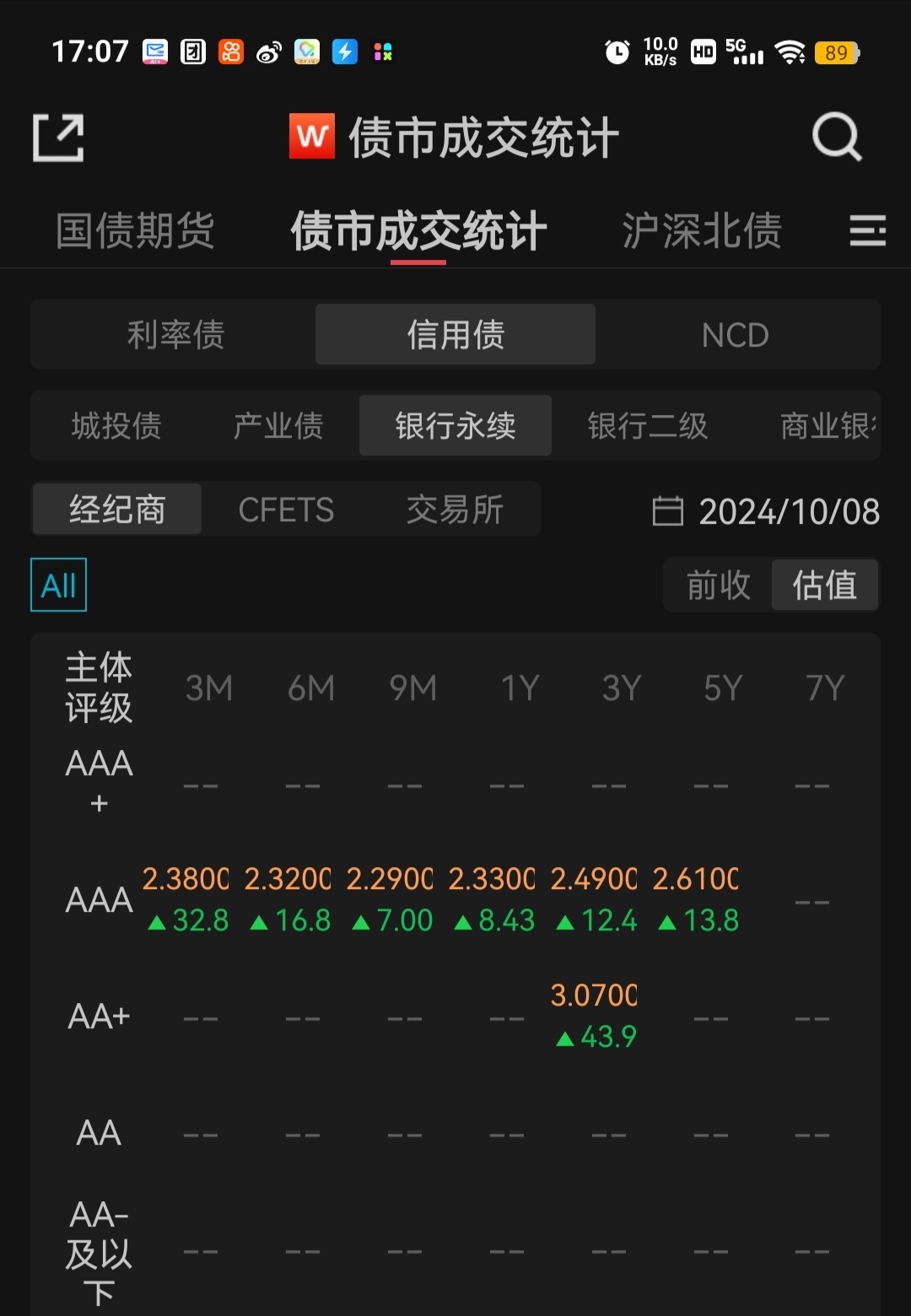 债市收盘|关税扰动基本消化，国债收益率全线修复下行1bp左右