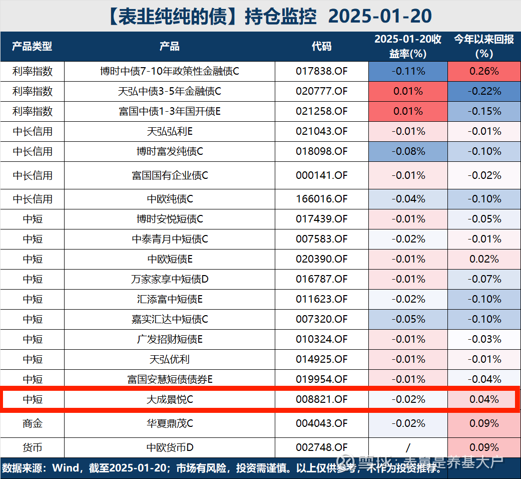 债市早参5月14日| 关税谈判超预期，债市修复；美凯龙董事兼总经理车建兴被立案调查并留置