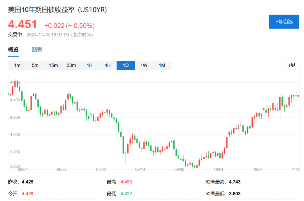美股涨回正区间美债却继续下跌，为何关税政策缓和也救不了美债
