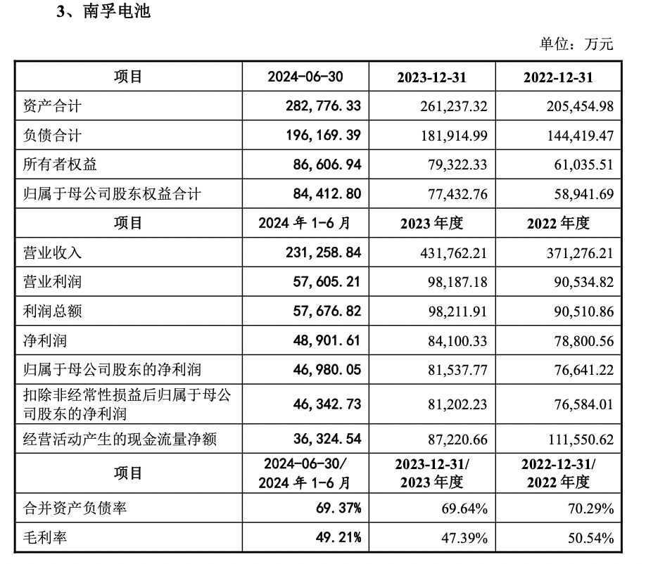 安孚科技：公司控股股东积极响应政策号召前期已发放的增持贷款全部用以增持公司股票