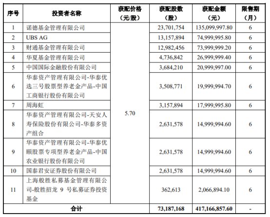 潘功胜:民企融资成本将保持在低位;陕国投A拟定增募资丨金融早参