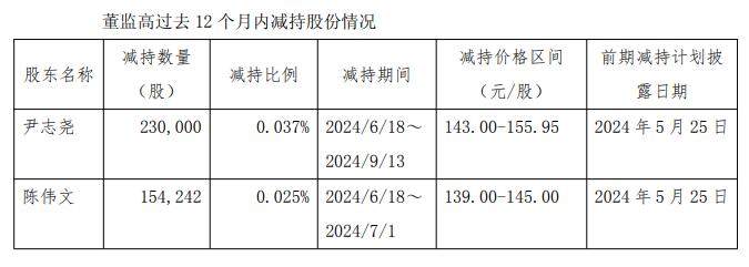 潘功胜:民企融资成本将保持在低位;陕国投A拟定增募资丨金融早参