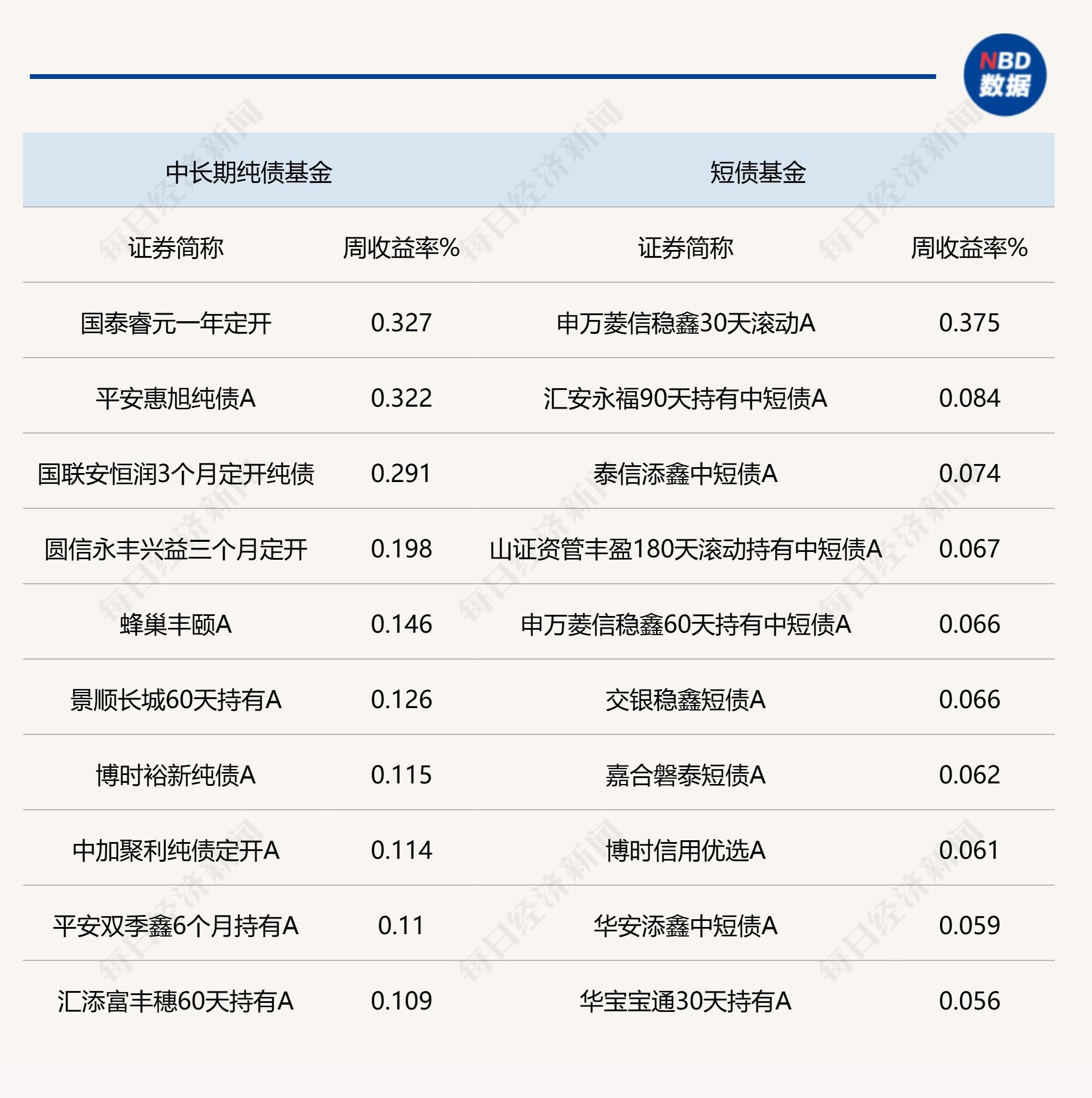 机构建议关注债市调整后动向