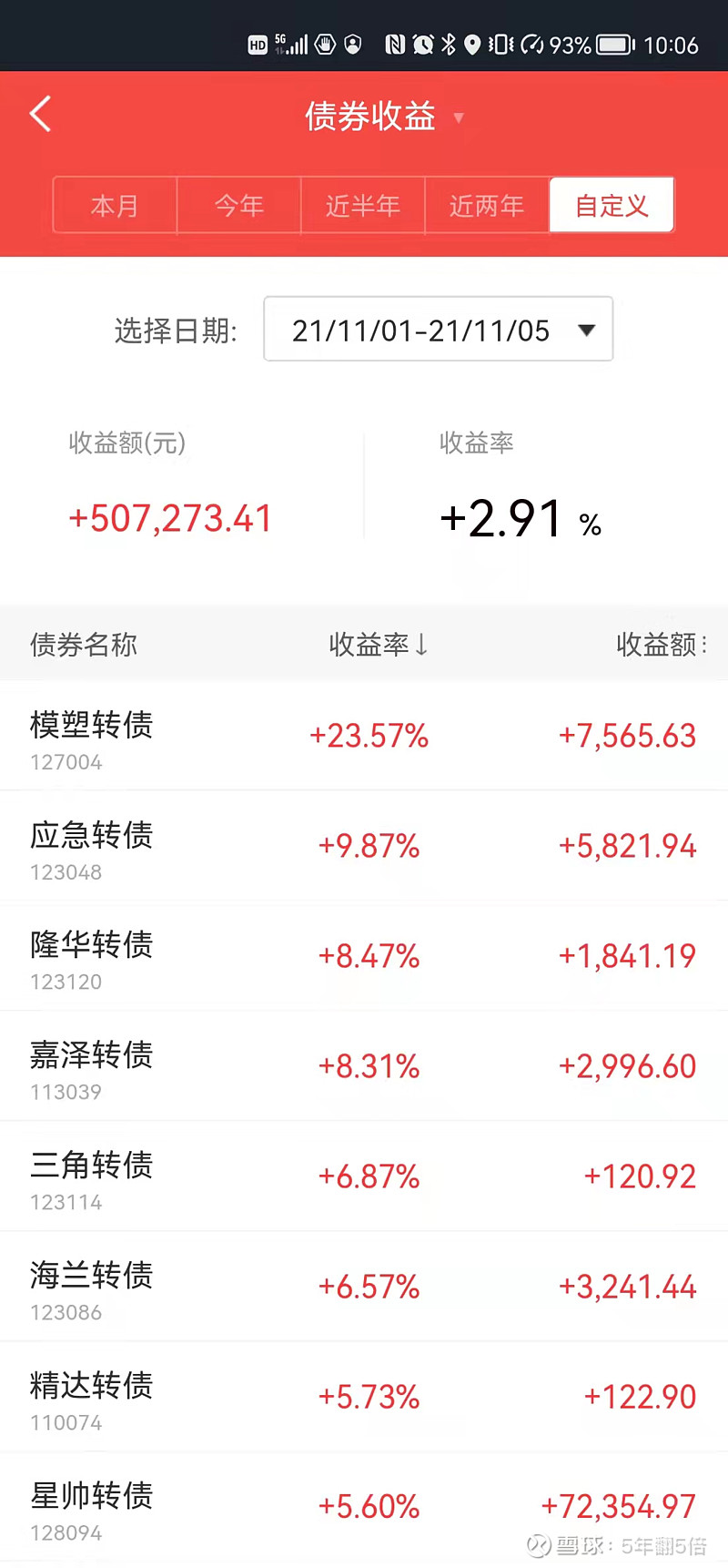 中证转债指数收涨0.04%