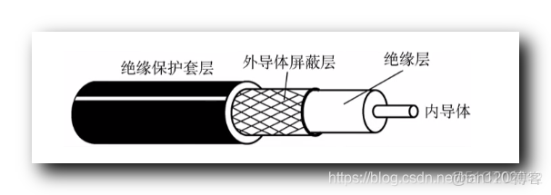 长飞光纤获得发明专利授权：“一种自修复射频同轴电缆、漏泄同轴电缆及其制作方法”