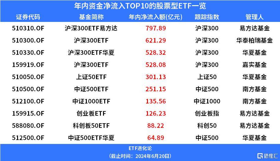 债基单周吸金超192亿元 成基金新发市场“压舱石”
