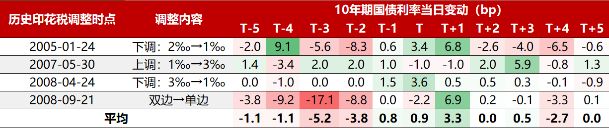 债市早参5月19日|收益率创新低，本月上百只银行理财产品业绩基准密集下调；不良资产项目挂牌价跌破1折