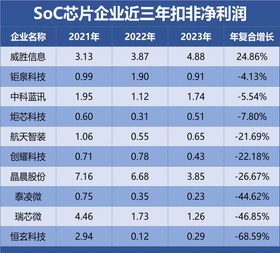国林科技(300786.SZ):，子公司国林半导体目前已与部分清洗设备厂商、光伏、面板等头部企业建立了合作关系