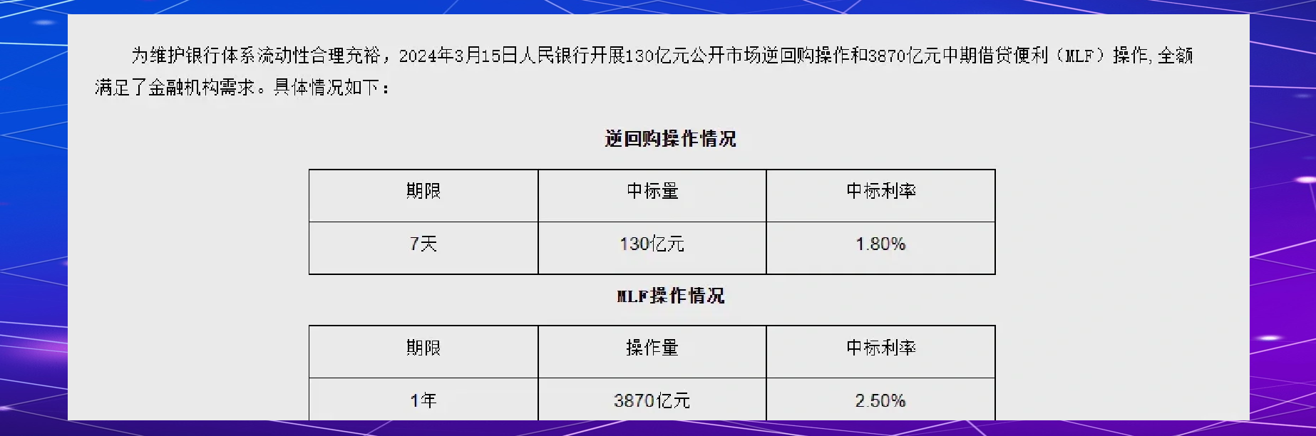 央行操作970亿元逆回购；天津REITs联盟成立丨金融早参